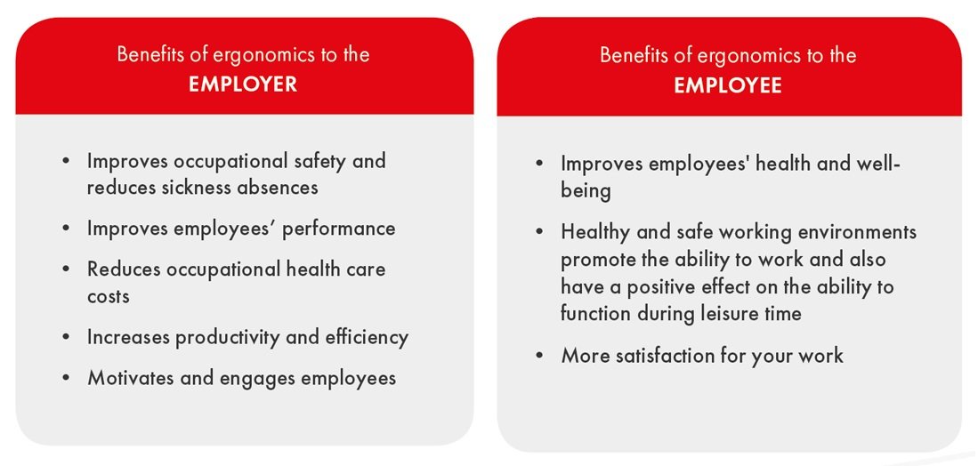 benefits of ergonomics to the employer and employee