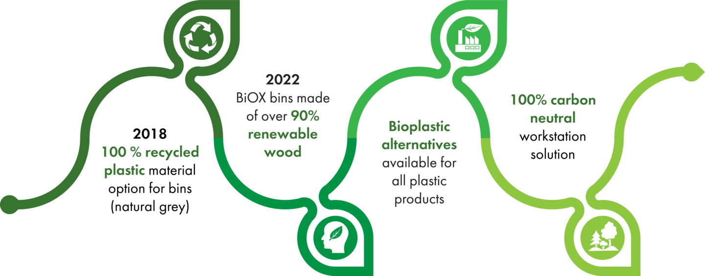 EN Treston environmental goals infograph